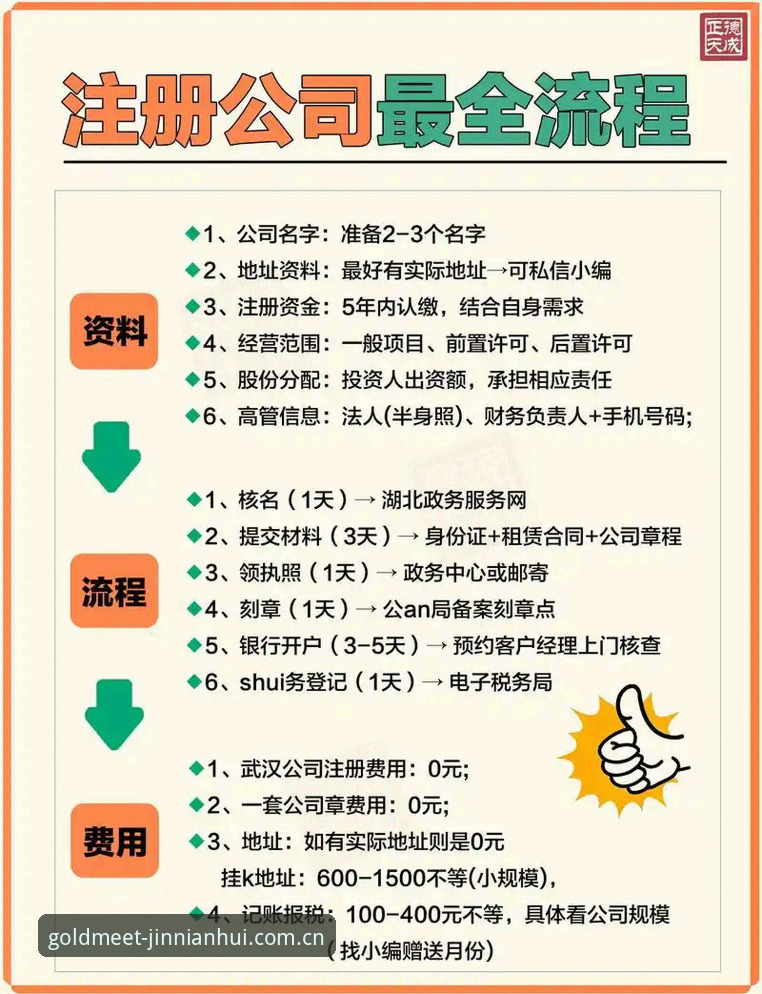 金年会怎么注册？2026全新升级后，老用户带你一步步搞定