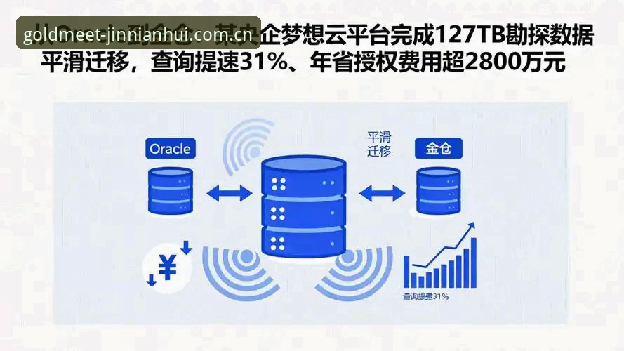金年会最新版本升级操作教程：旧版登录迁移与官方数据查询完整指南